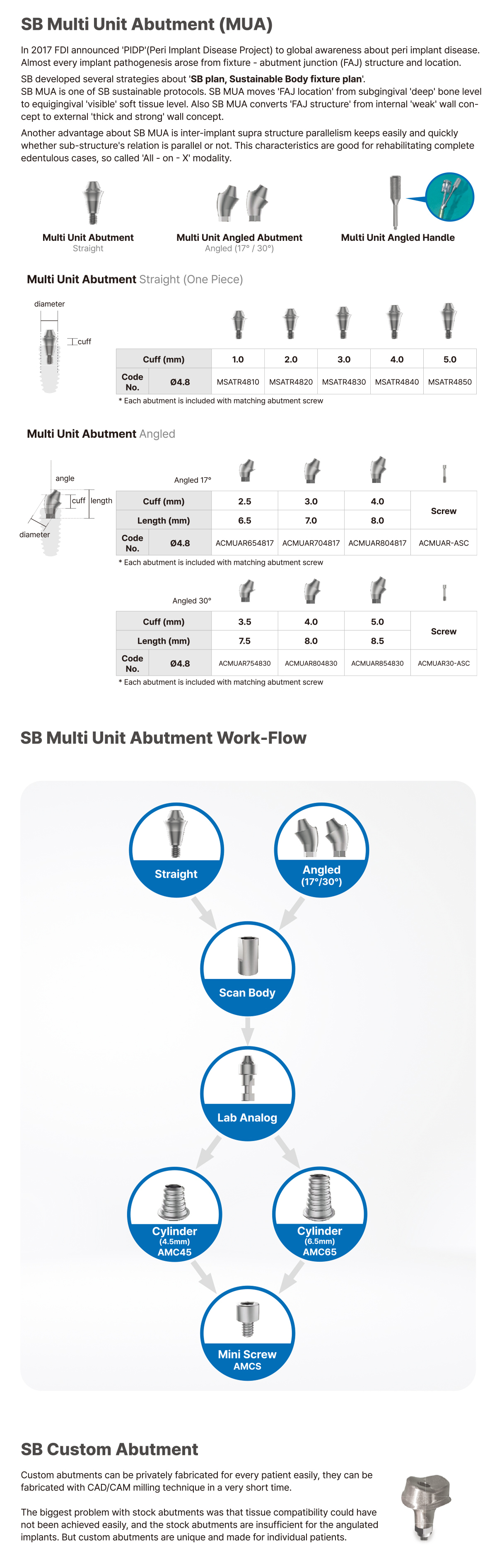 -SB Multi Unit Abutment (MUA): In 2017 FDI announced 'PIDP'.(Peri Implant Disease Project) to global awareness about peri implant disease. Almost every implant pathogenesis arose from fixture - abutment junction (FAJ) structure and location. SB developed several strategies about 'SB plan, Sustainable Body fixture plan'. SB MUA is one of SB sustainable protocols. SB MUA moves 'FAJ location' from subgingival 'deep' bone level to equigingival 'visible' soft tissue level. Also SB MUA converts 'FAJ structure' from internal 'weak' wall con- cept to external 'thick and strong' wall concept. Another advantage about SB MUA is inter-implant supra structure parallelism keeps easily and quickly whether sub-structure's relation is parallel or not. This characteristics are good for rehabilitating complete edentulous cases, so called 'All - on - X' modality. Multi Unit Abutment Straight (One Piece), Multi Unit Abutment Angled(17° / 30°), Multi Unit Angled Handle. [SB Multi Unit Abutment Work-Flow] Straight or Angled (17°/30°) > Scan Body > Lab Analog > Cylinder(4.5mm) AMC45 or Cylinder(6.5mm) AMC65 > Mini Screw AMCS. -SB Custom Abutment: Custom abutments can be privately fabricated for every patient easily, they can be fabricated with CAD/CAM milling technique in a very short time. The biggest problem with stock abutments was that tissue compatibility could have not been achieved easily, and the stock abutments are insufficient for the angulated implants. But custom abutments are unique and made for individual patients.