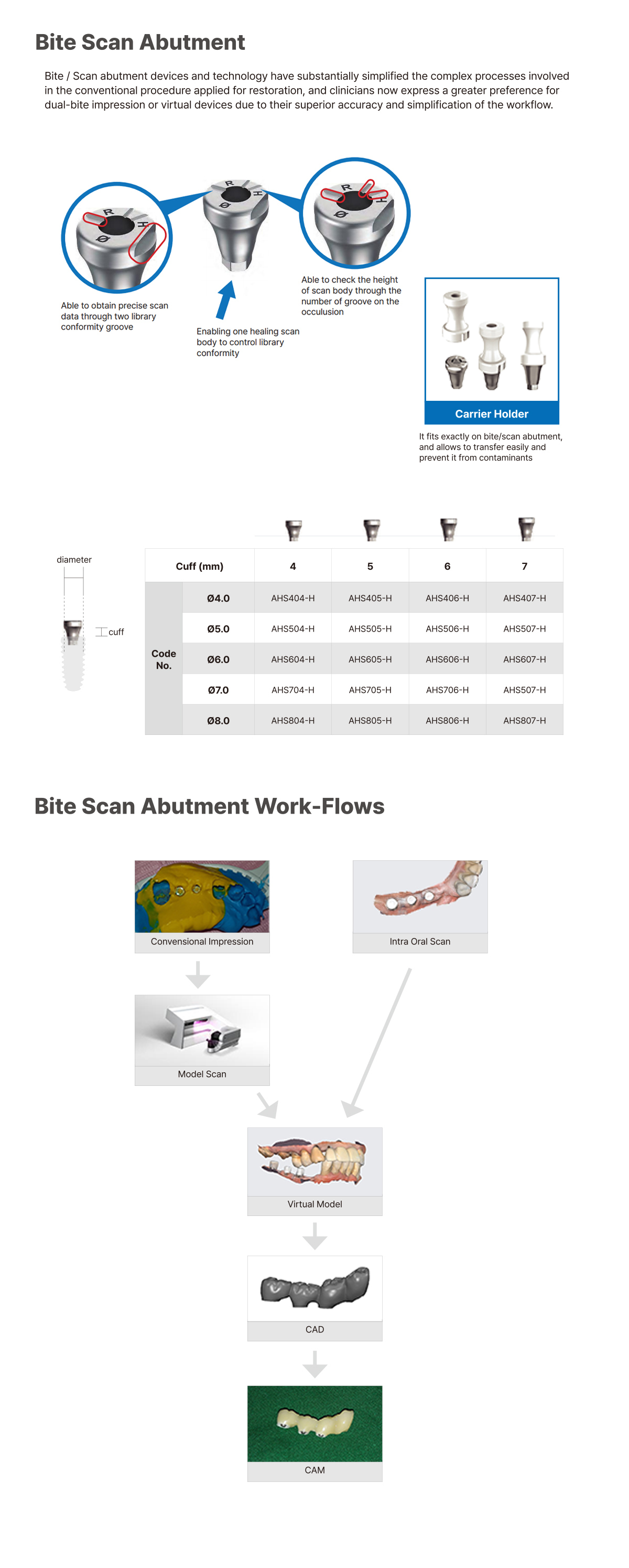 -Bite Scan Abutment: Bite / Scan abutment devices and technology have substantially simplified the complex processes involved in the conventional procedure applied for restoration, and clinicians now express a greater preference for dual-bite impression or virtual devices due to their superior accuracy and simplification of the workflow. Able to obtain precise scan data through two library conformity groove. Enabling one healing scan body to control library conformity. Able to check the height of scan body through the number of groove on the occulusion. Carrier Holder: Carrier Holder fits exactly on the bite/scan abutment, and allows to transfer easily and prevents it from contaminants and dropping. [Bite Scan Abutment Work-Flows] Convensional Impression > Model Scan > Virtual Model > CAD > CAM. or Intra Oral Scan > Virtual Model > CAD > CAM.