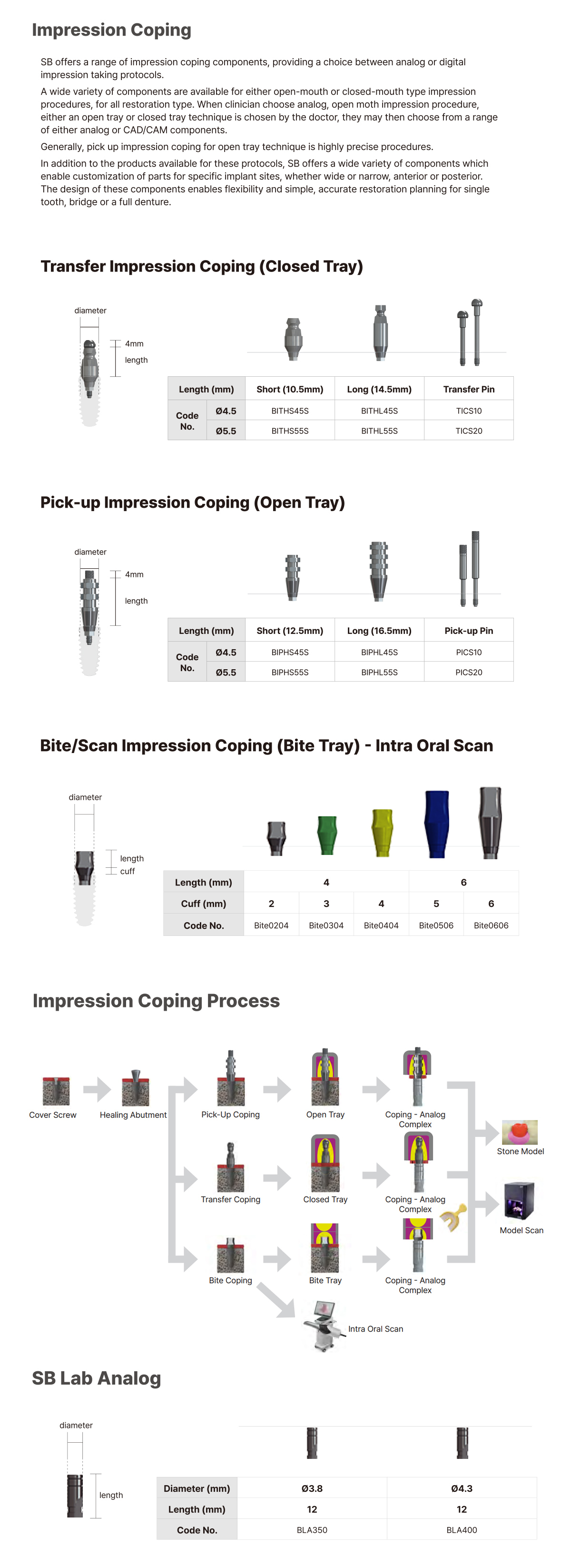 -Impression Coping: SB offers a range of impression coping components, providing a choice between analog or digital impression taking protocols. A wide variety of components are available for either open-mouth or closed-mouth type impression procedures, for all restoration type. When clinician choose analog, open moth impression procedure, either an open tray or closed tray technique is chosen by the doctor, they may then choose from a range of either analog or CAD/CAM components. Generally, pick up impression coping for open tray technique is highly precise procedures. In addition to the products available for these protocols, SB offers a wide variety of components which enable customization of parts for specific implant sites, whether wide or narrow, anterior or posterior. The design of these components enables flexibility and simple, accurate restoration planning for single tooth, bridge or a full denture. -Transfer Impression Coping (Closed Tray) -Pick-up Impression Coping (Open Tray) -Bite/Scan Impression Coping (Bite Tray) - Intra Oral Scan [Impression Coping Process] -SB Lab Analog