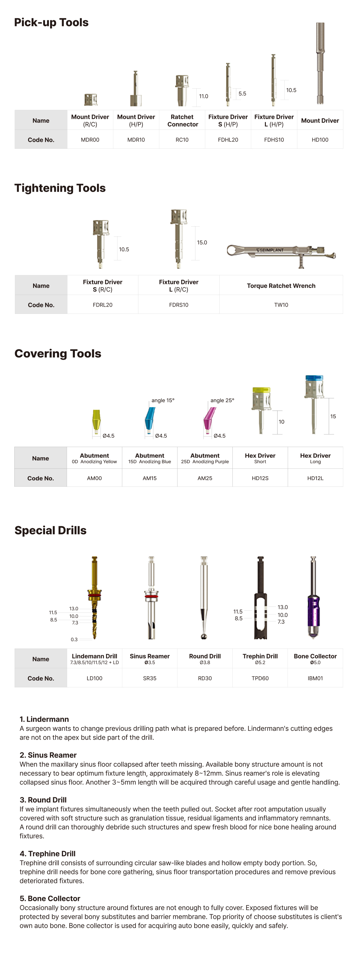 -Pick-up Tools -Tightening Tools -Covering Tools -Special Drills 1. Lindermann A surgeon wants to change previous drilling path what is prepared before. Lindermann's cutting edges are not on the apex but side part of the drill. 2. Sinus Reamer When the maxillary sinus floor collapsed after teeth missing. Available bony structure amount is not necessary to bear optimum fixture length, approximately 8~12mm. Sinus reamer's role is elevating collapsed sinus floor. Another 3~5mm length will be acquired through careful usage and gentle handling. 3. Round Drill If we implant fixtures simultaneously when the teeth pulled out. Socket after root amputation usually covered with soft structure such as granulation tissue, residual ligaments and inflammatory remnants. A round drill can thoroughly debride such structures and spew fresh blood for nice bone healing around fixtures. 4. Trephine Drill Trephine drill consists of surrounding circular saw-like blades and hollow empty body portion. So, trephine drill needs for bone core gathering, sinus floor transportation procedures and remove previous deteriorated fixtures. 5. Bone Collector Occasionally bony structure around fixtures are not enough to fully cover. Exposed fixtures will be protected by several bony substitutes and barrier membrane. Top priority of choose substitutes is client's own auto bone. Bone collector is used for acquiring auto bone easily, quickly and safely.